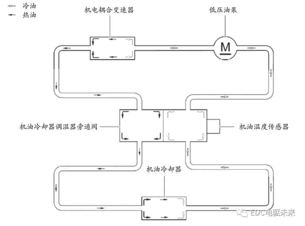 电机控制