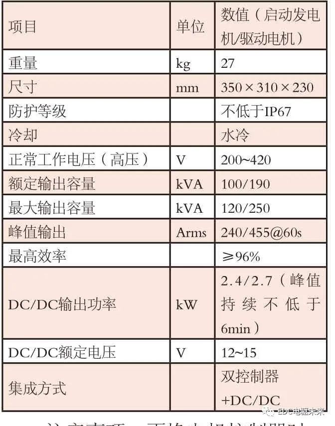 电机控制