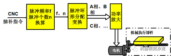 工业4.0