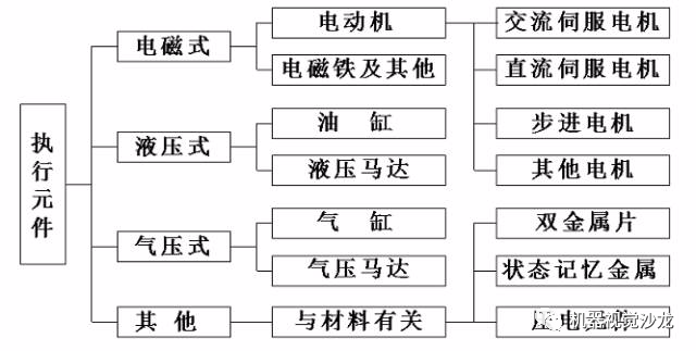 工业4.0