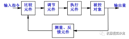 工业4.0