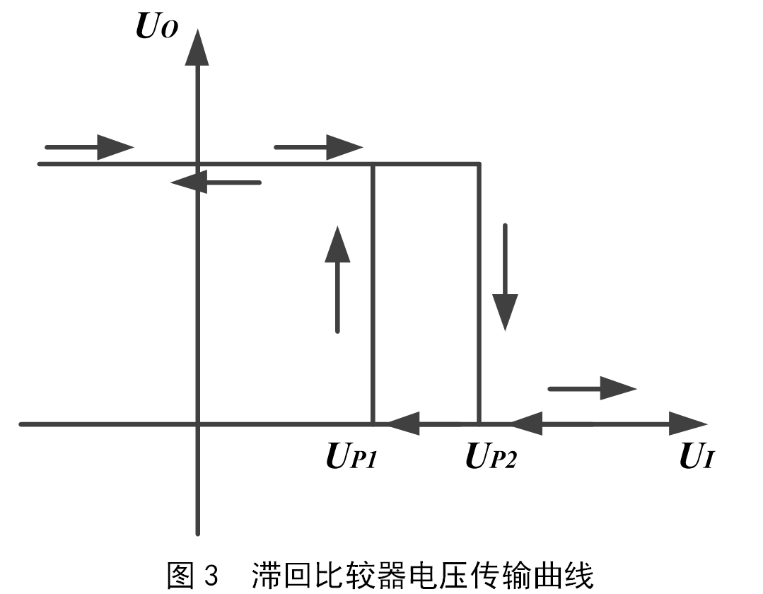 电压比较器