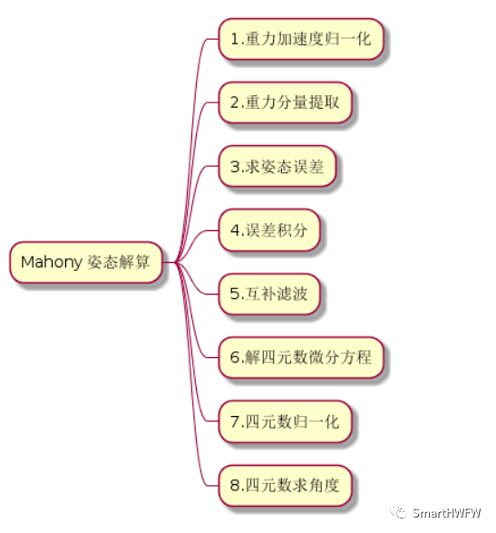 滤波器