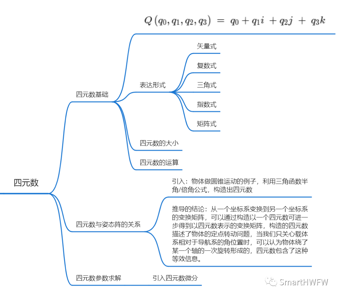 导航