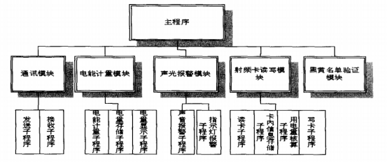 电能管理系统