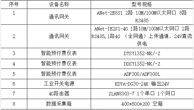 电能管理系统