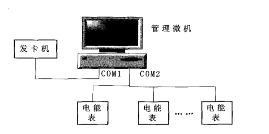 电能管理系统