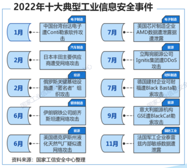 工业控制系统