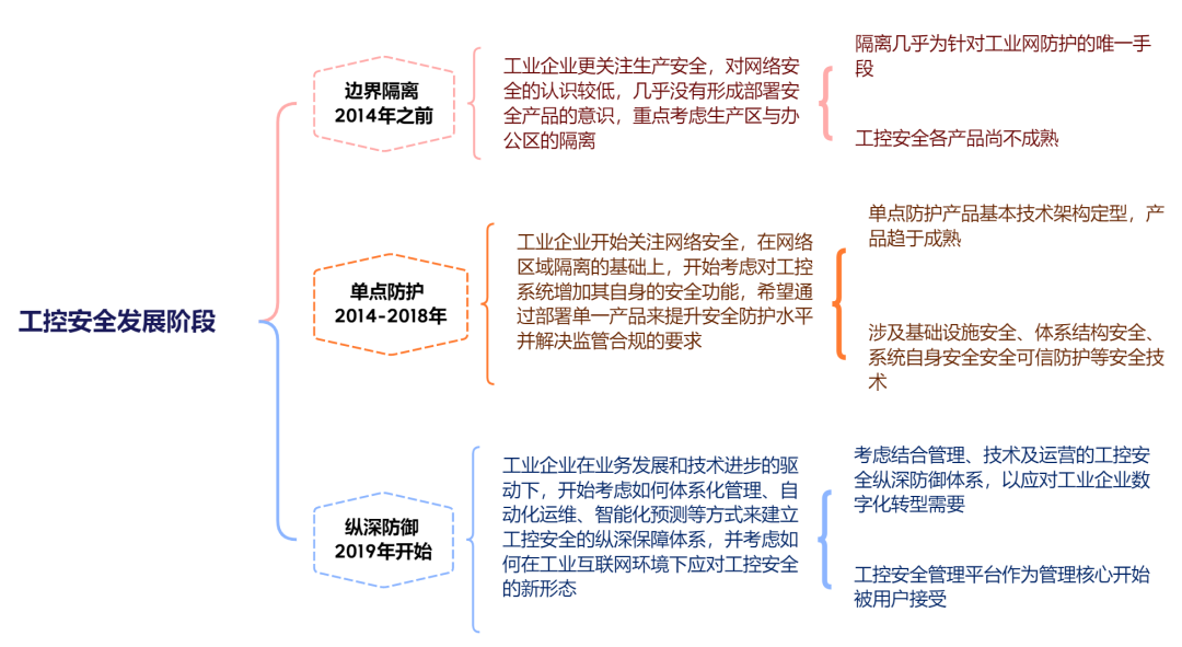 人机界面