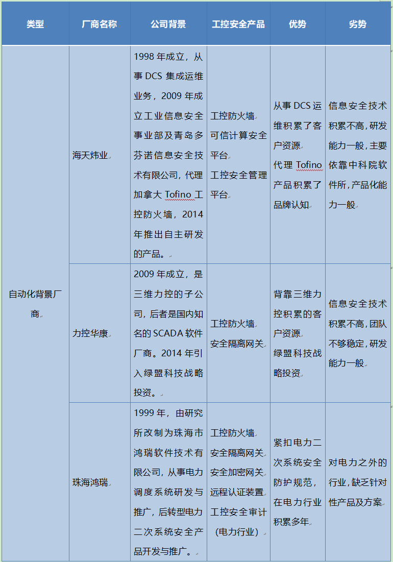 人机界面