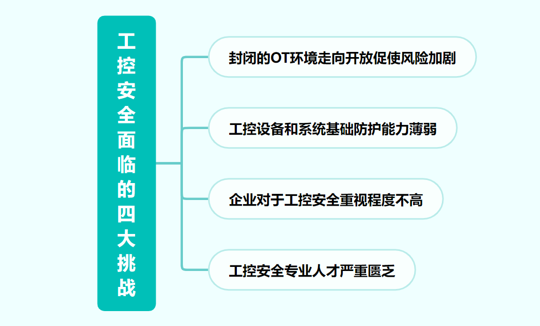 工业控制系统