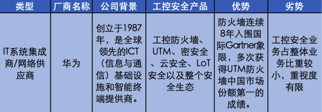 工业控制系统