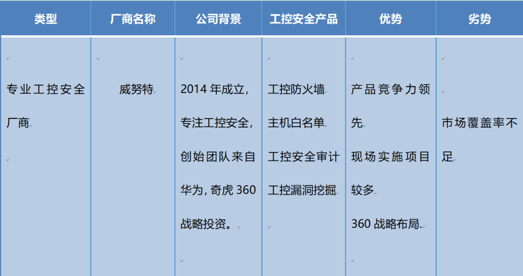 工业控制系统