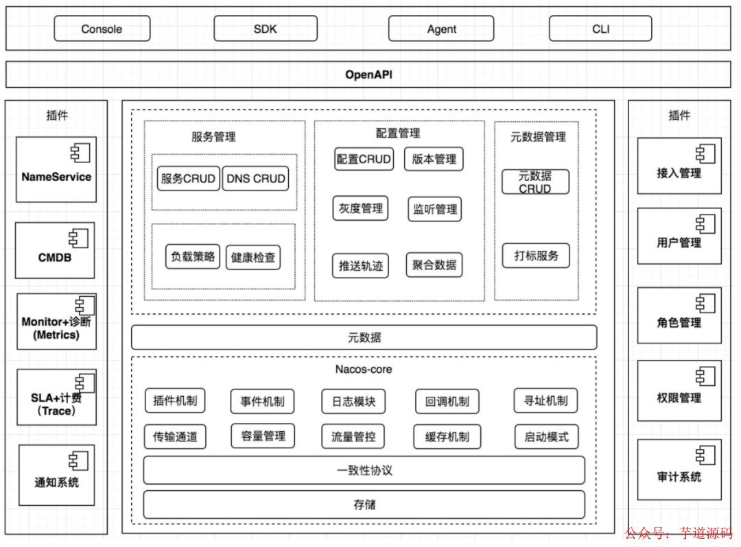 2af809cc-fa4f-11ed-90ce-dac502259ad0.png