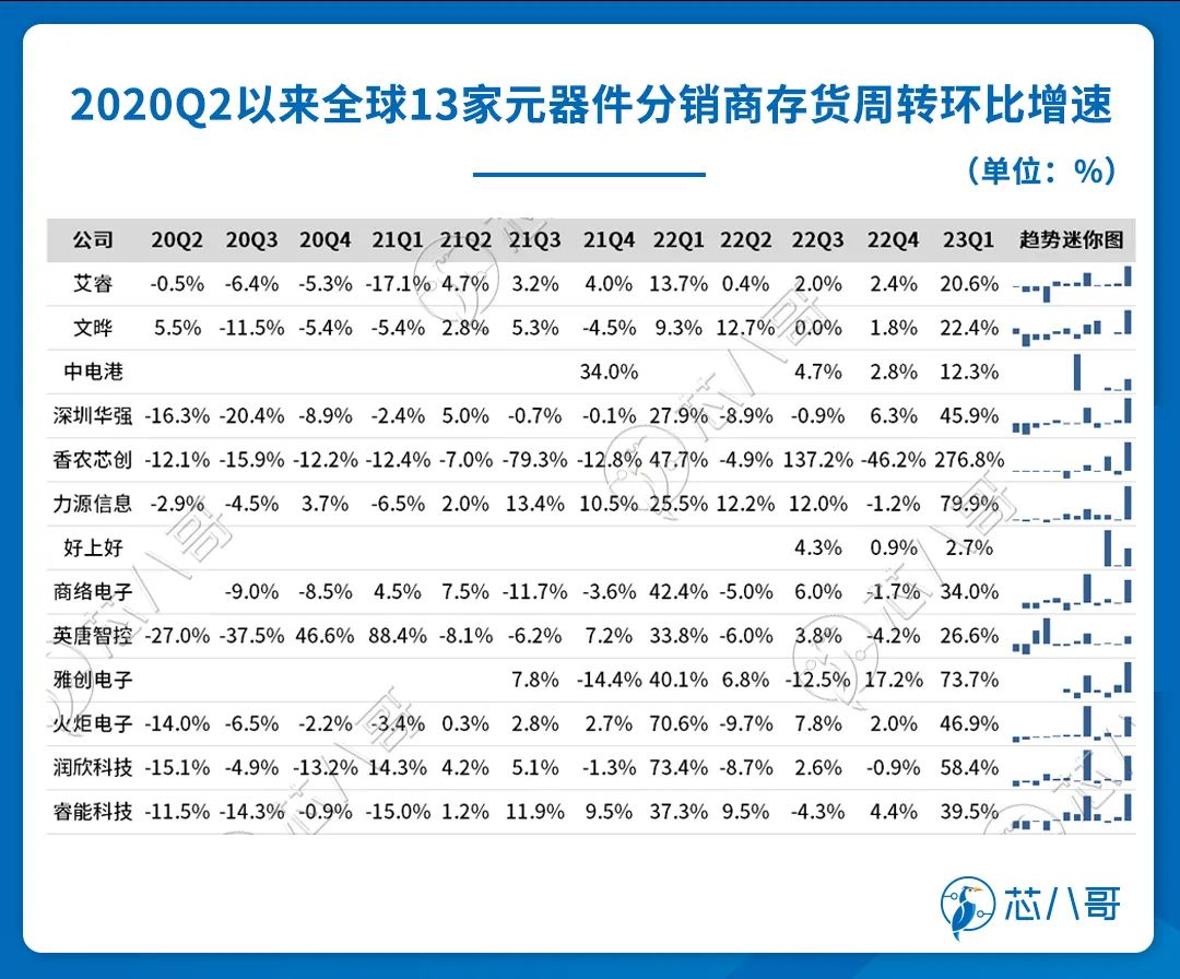 半导体