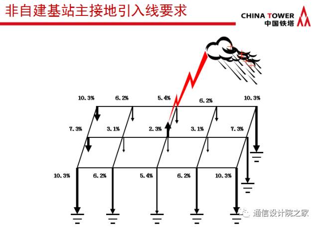 变压器