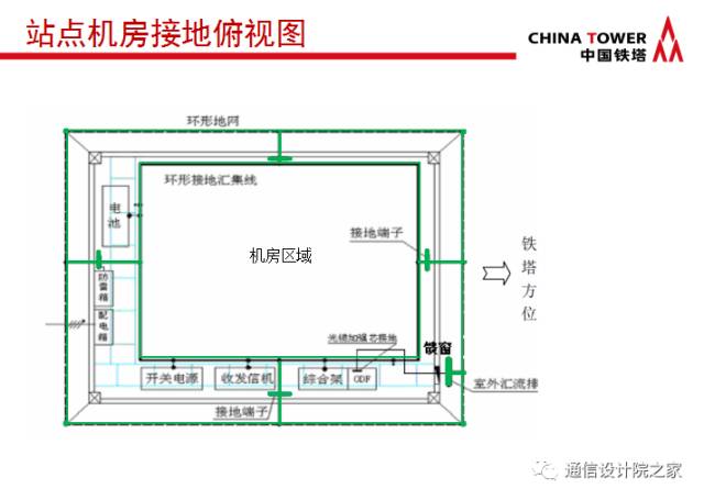 变压器