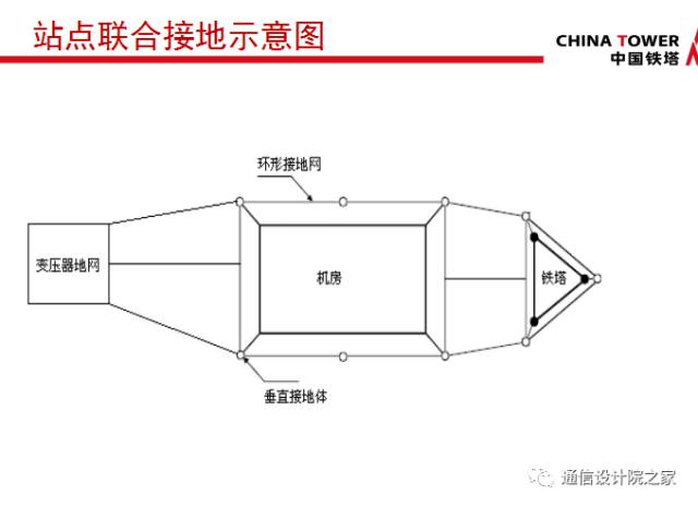 变压器