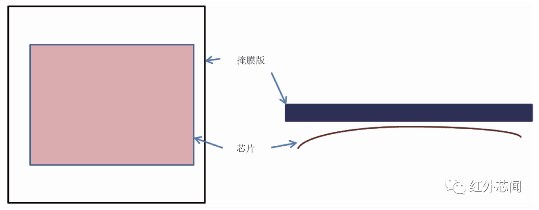 红外探测器