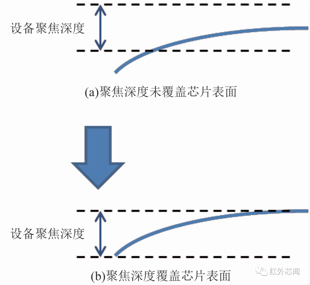 红外探测器