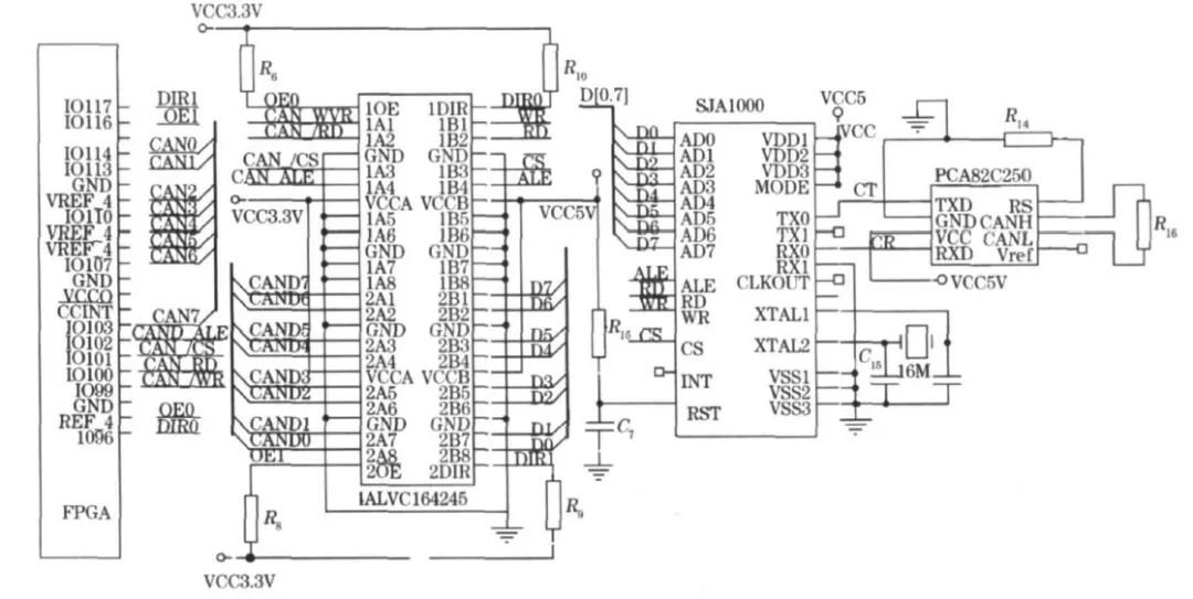 FPGA