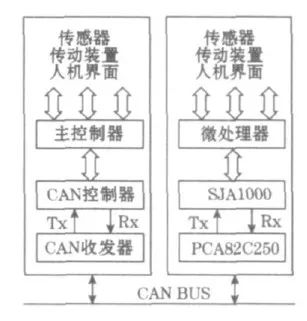 FPGA