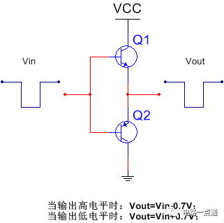 MOSFET