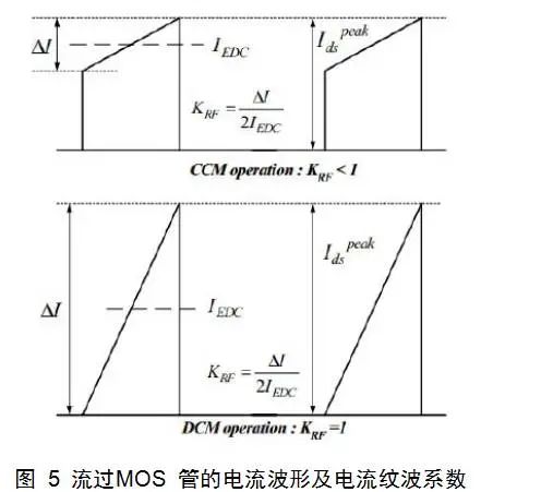 正反激变换器