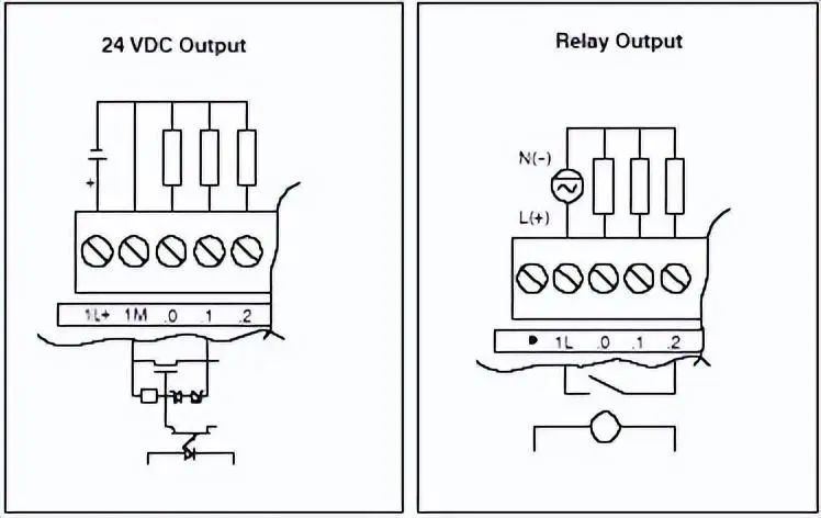 plc