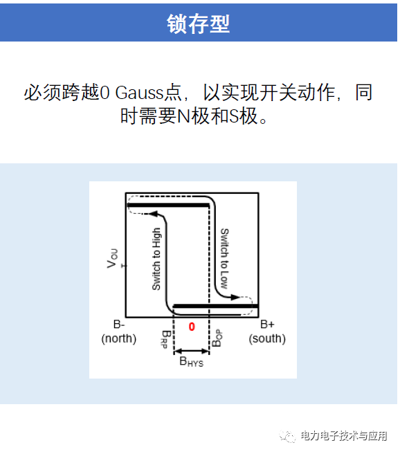 传感器IC