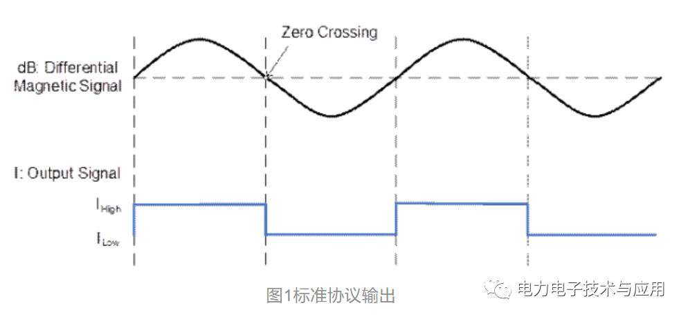 传感器IC