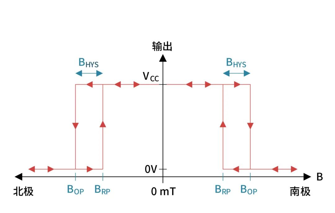 汽车电子