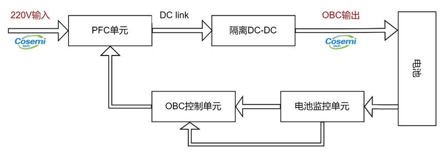 传感器IC