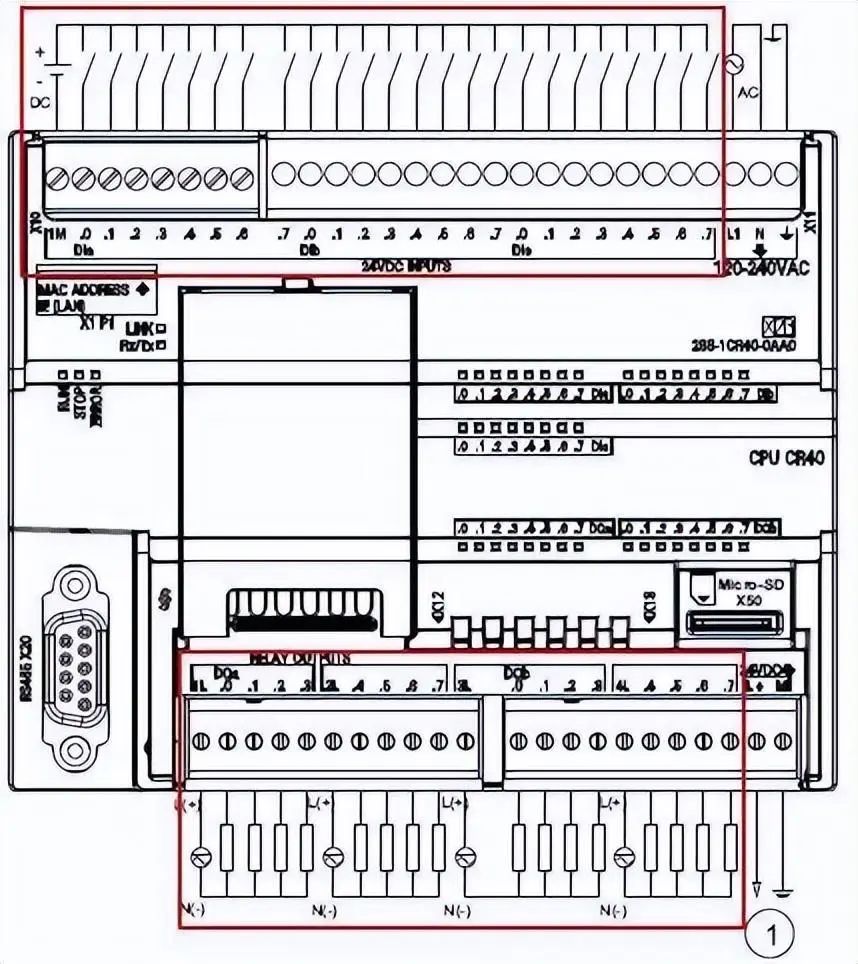 plc