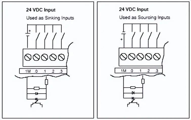 plc