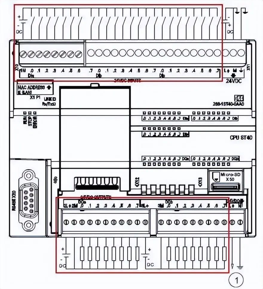 plc