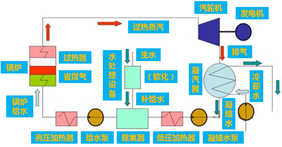 MATLAB仿真