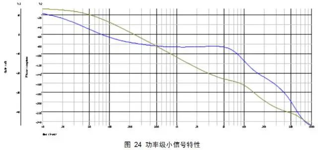 正反激变换器