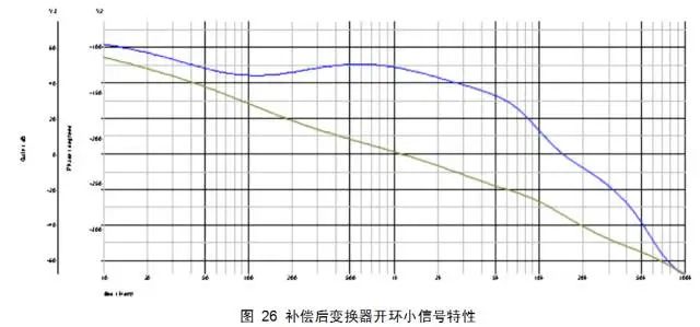 正反激变换器