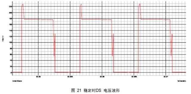 正反激变换器