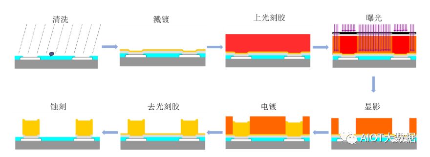 晶圆