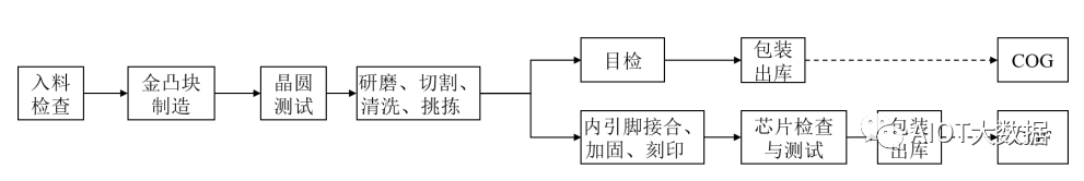 晶圆