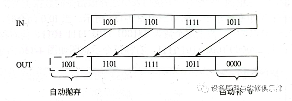 plc