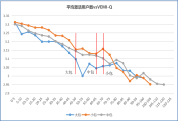 移动互联网