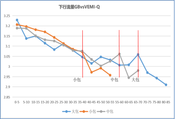 移动互联网