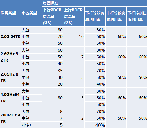 移动互联网