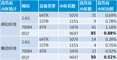 移动互联网