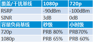 移动互联网