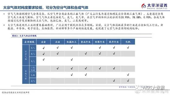 半导体制造