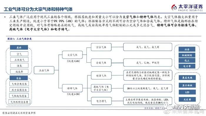 半导体制造